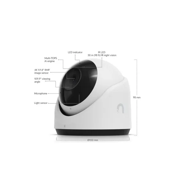 UBIQUITI