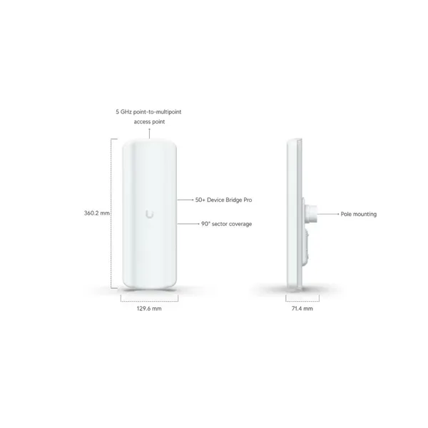 UBIQUITI